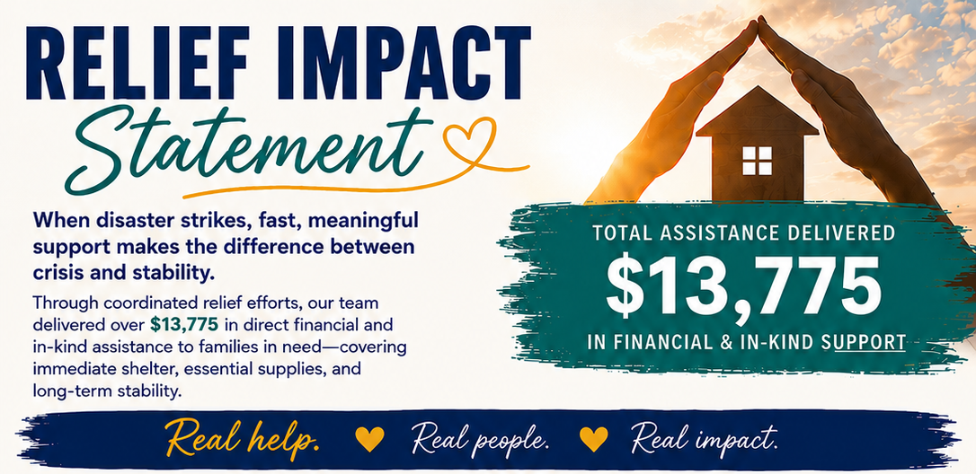 Through coordinated relief efforts, our team delivered over $13,775 in direct financial and in-kind assistance to families in need - covering immediate shelter, essential supplies and long-term stability.